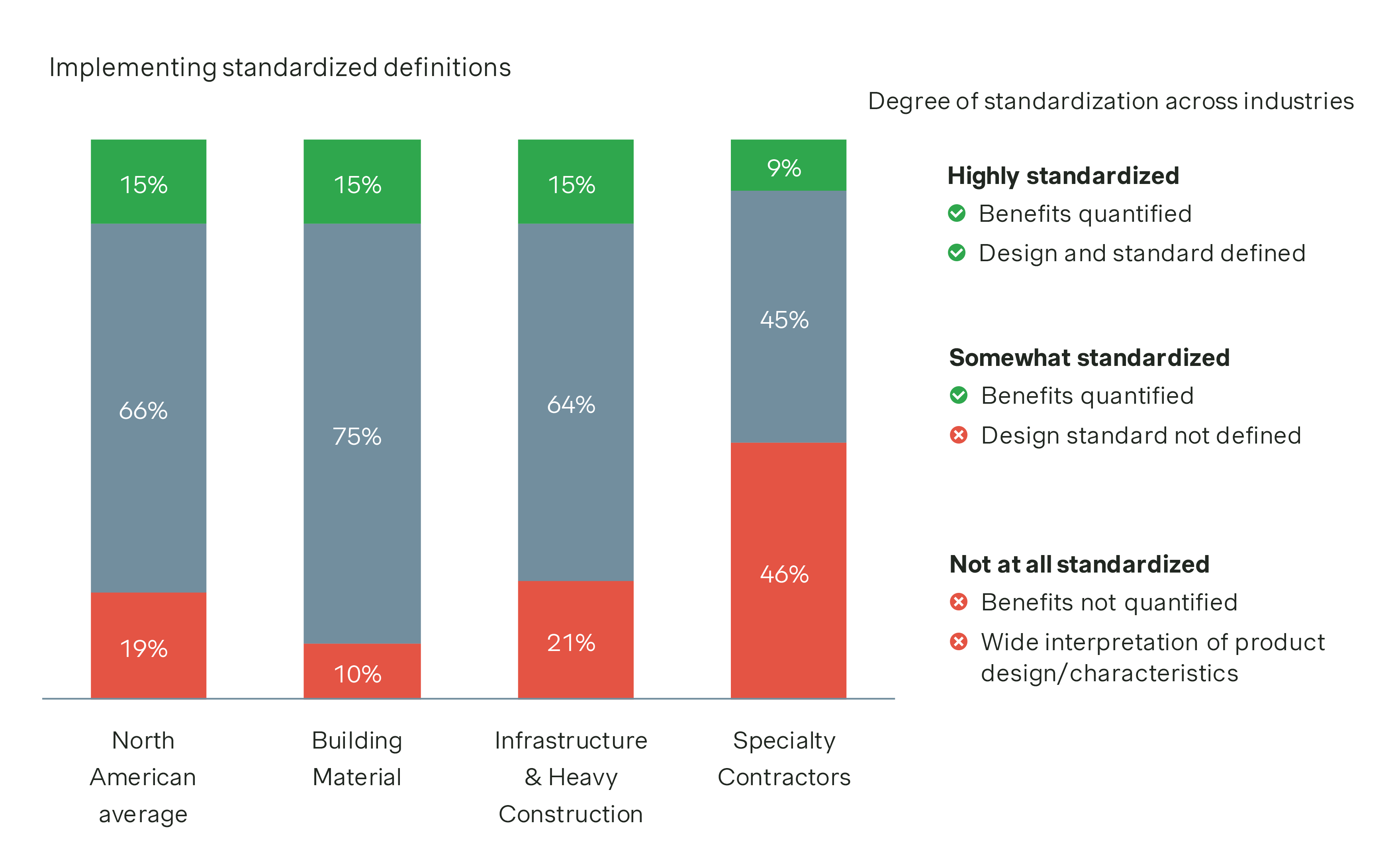 Standardized definitions chart